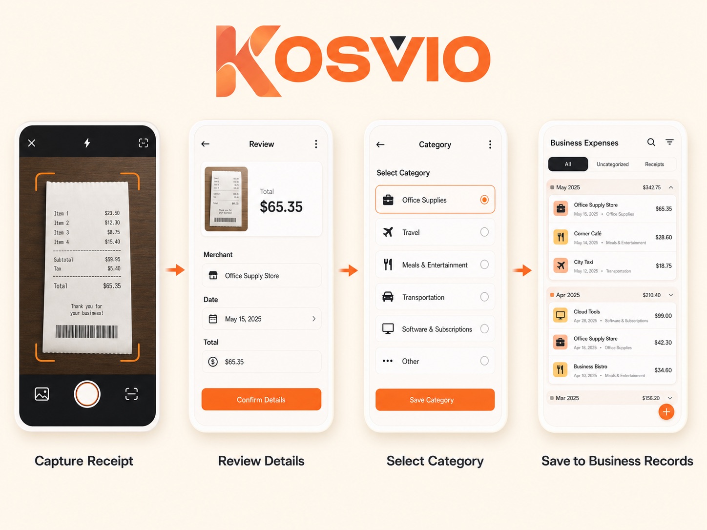 Four-stage Kosvio workflow for capturing a receipt, reviewing details, selecting a category, and saving a business record